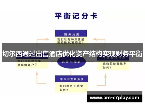 切尔西通过出售酒店优化资产结构实现财务平衡